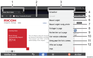 Illustration numérotée du panneau de commande