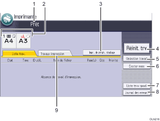 Illustration numérotée du panneau de commande