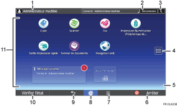 Illustration numérotée du panneau de commande