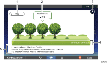 Illustrazione numerata pannello di controllo