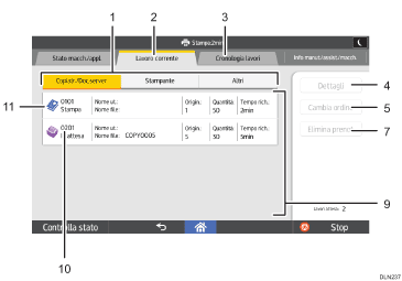 Illustrazione numerata pannello di controllo