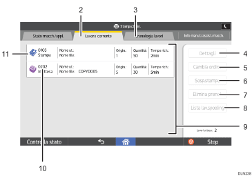 Illustrazione numerata pannello di controllo