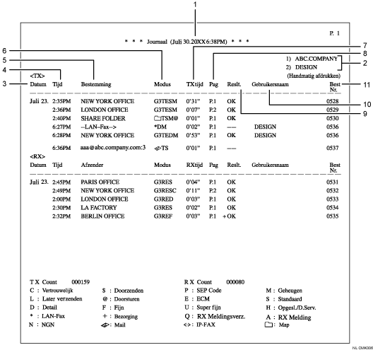 Illustratie van journaal met genummerde bijschriften