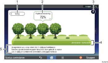 Genummerde afbeelding van het scherm van het bedieningspaneel