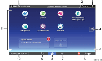 Illustrasjon av betjeningspanelet med nummererte bildetekster