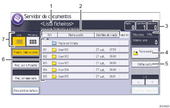 Ilustração com numeração do ecrã do painel de operação