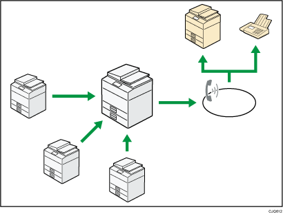 Иллюстрация отправки и получения факсов с помощью аппарата без установленного блока факса