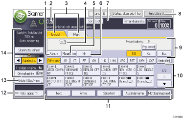 Bild av användarpanelen (numrerade detaljer)