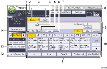 İşlem paneli ekran gösterimi numaralandırılmış balonlu resim