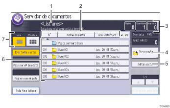 Ilustração numerada da tela do painel de operação