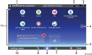 Ilustração numerada da tela do painel de operação
