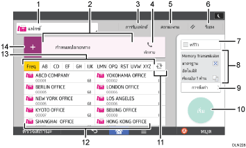 ภาพประกอบแสดงชื่อเรียกส่วนต่างๆ ของหน้าจอแผงการทำงานระบุตามหมายเลข