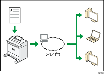 Illustration of using the facsimile and the scanner in a network environment