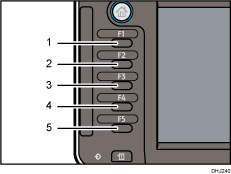 Function key illustration numbered callout illustration