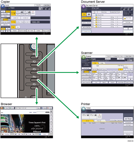 Illustration of changing modes