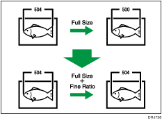 Illustration of Fine Ratio Adjustment: Copier