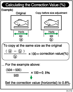 Illustration of Fine Ratio Adjustment: Copier