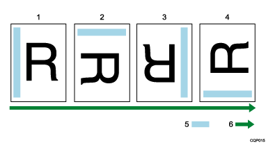 Illustration of Rotation