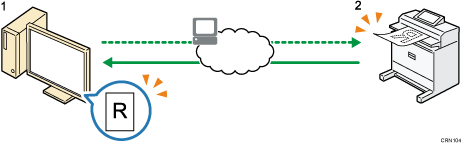 Illustration of Using TWAIN scanner numbered callout illustration