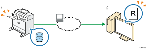 Illustration of Storing Scanned Documents to the Machine numbered callout illustration