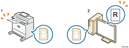 Illustration of Storing the Scanned Documents to a USB Flash Memory device or SD Card numbered callout illustration