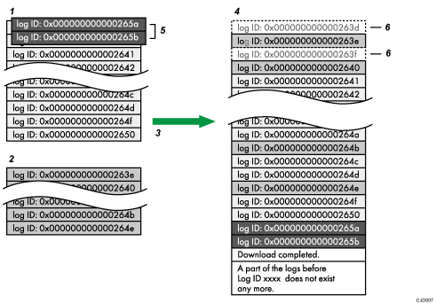 Illustration of log download numbered callout illustration