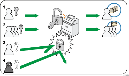 Illustration of User Authentication numbered callout illustration