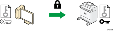 Illustration of SSL/TLS encrypted communications