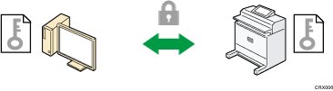 Illustration of SSL/TLS encrypted communications