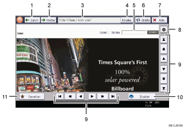 Nummerierte Abbildung Bedienfeld-Display