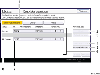 Nummerierte Abbildung Bedienfeld-Display