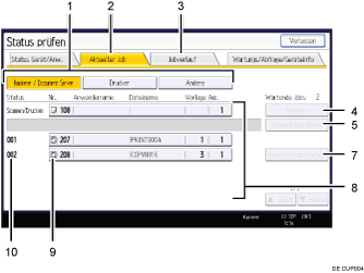 Nummerierte Abbildung Bedienfeld-Display