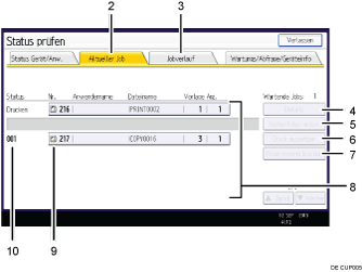 Nummerierte Abbildung Bedienfeld-Display