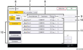 Nummerierte Abbildung Bedienfeld-Display