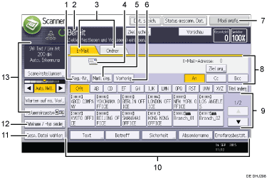 Nummerierte Abbildung Bedienfeld-Display