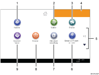 Nummerierte Abbildung Bedienfeld-Display