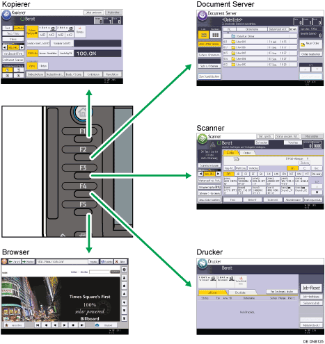 Abbildung Änderung der Modi