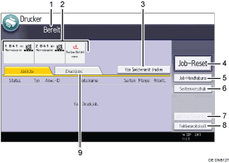 Nummerierte Abbildung Bedienfeld-Display