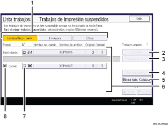 Ilustración con llamadas numeradas de la pantalla del panel de operaciones
