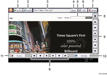 Illustration numérotée du panneau de commande