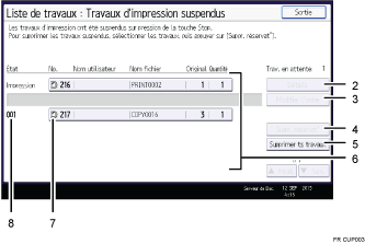 Illustration numérotée du panneau de commande