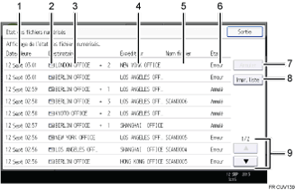 Illustration numérotée du panneau de commande