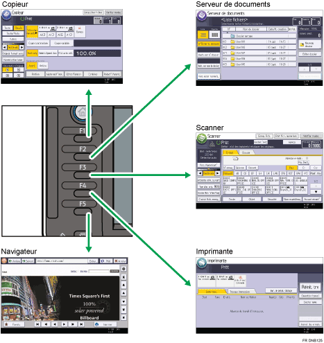 Illustration du changement de mode.