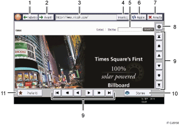 Illustrazione numerata pannello di controllo