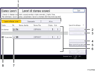 Illustrazione numerata pannello di controllo