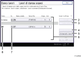 Illustrazione numerata pannello di controllo