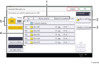 Illustrazione numerata pannello di controllo