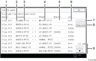 Illustrazione numerata pannello di controllo