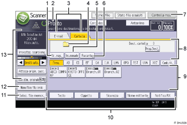 Illustrazione numerata pannello di controllo