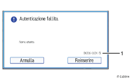 Illustrazione numerata pannello di controllo